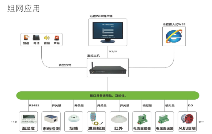 監(jiān)控聯(lián)網(wǎng)遠(yuǎn)程管理系統(tǒng)